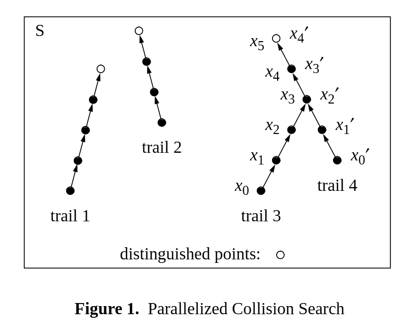 parallel pollard's rho