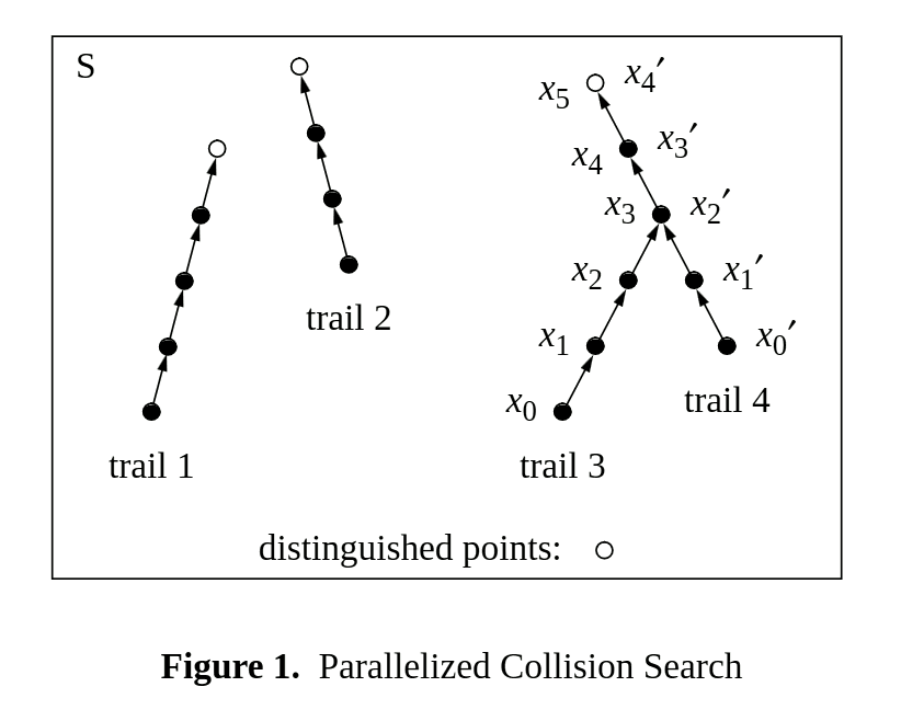 parallel pollard’s rho