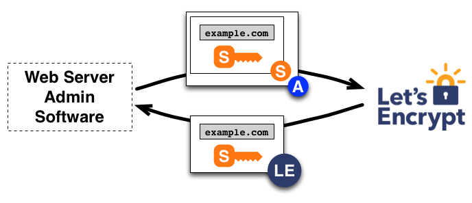 certificate-issuance