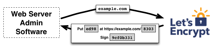 domain-validation